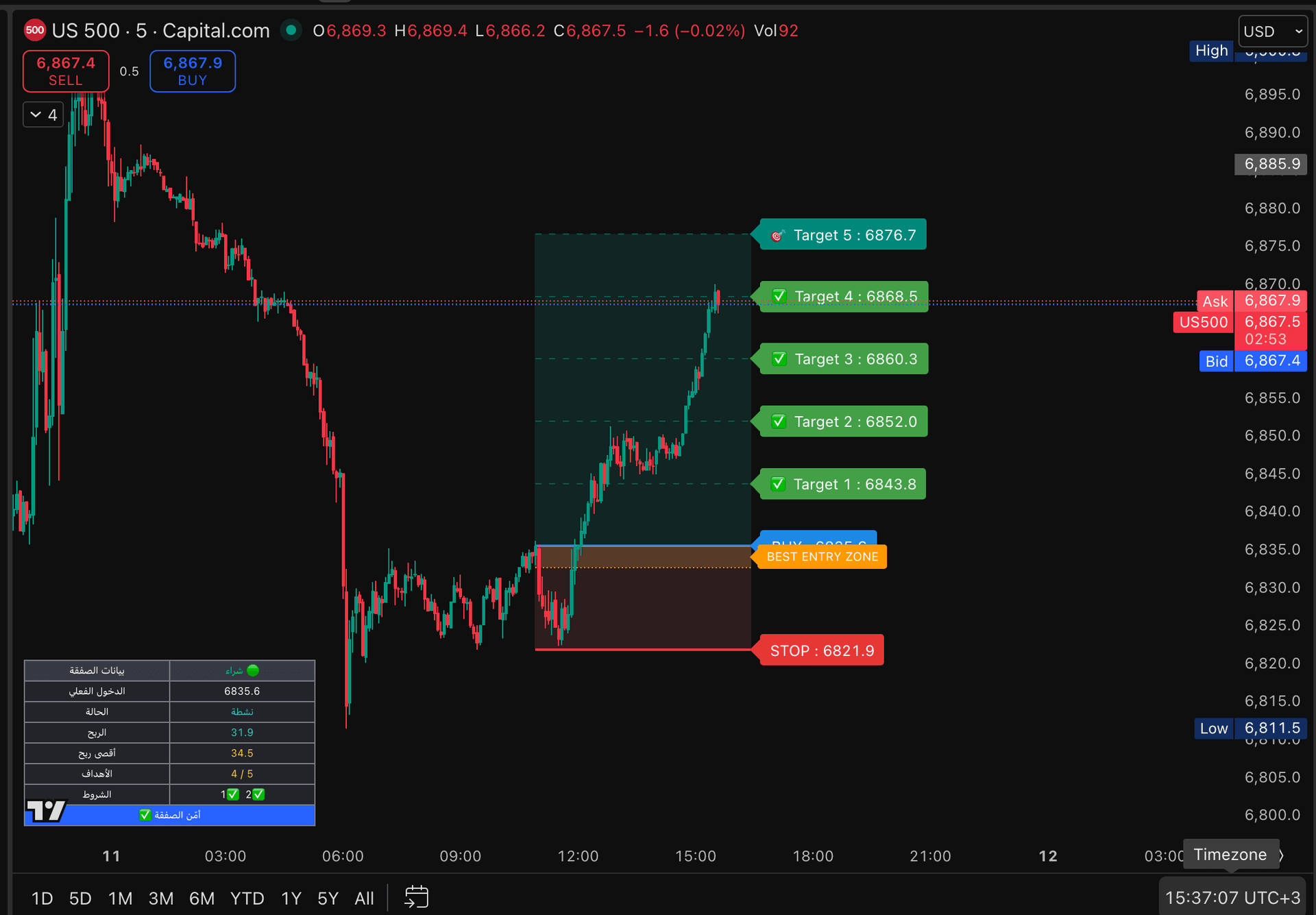 استراتيجية ايزو